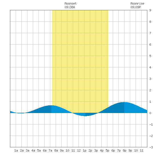 Matapeake tide chart for Friday, January 17, 2025