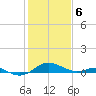 Matapeake tide chart for Thursday, February 6, 2025