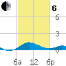 Matapeake tide chart for Thursday, March 6, 2025