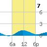 Matapeake tide chart for Friday, March 7, 2025