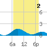 Matapeake tide chart for Wednesday, April 2, 2025