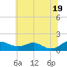 Matapeake tide chart for Thursday, June 19, 2025