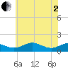 Matapeake tide chart for Monday, June 2, 2025