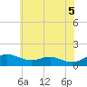 Matapeake tide chart for Thursday, June 5, 2025