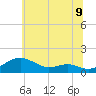 Matapeake tide chart for Monday, June 9, 2025