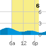 Matapeake tide chart for Wednesday, August 6, 2025