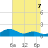 Matapeake tide chart for Thursday, August 7, 2025
