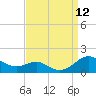 Matapeake tide chart for Friday, September 12, 2025