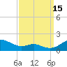 Matapeake tide chart for Monday, September 15, 2025