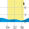 Matapeake tide chart for Monday, September 1, 2025