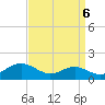 Matapeake tide chart for Saturday, September 6, 2025