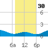 Matapeake tide chart for Thursday, October 30, 2025