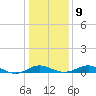 Matapeake tide chart for Friday, January 9, 2026