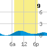 Matapeake tide chart for Monday, March 9, 2026