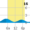 Matapeake tide chart for Thursday, April 16, 2026