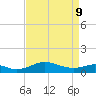 Matapeake tide chart for Thursday, April 9, 2026