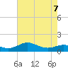 Matapeake tide chart for Thursday, May 7, 2026