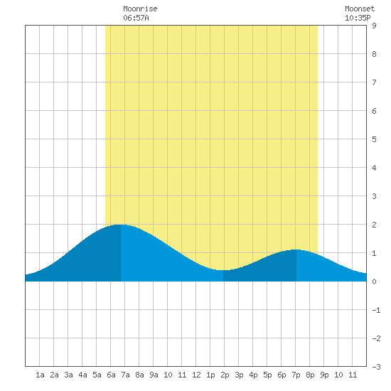 Matapeake tide chart for Tuesday, June 16, 2026