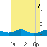 Matapeake tide chart for Sunday, June 7, 2026