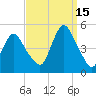 Route 35 bridge, Matawan Creek tide chart for Wednesday, September 15, 2021