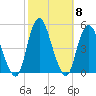 Route 35 bridge, Matawan Creek tide chart for Friday, October 8, 2021
