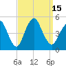 Route 35 bridge, Matawan Creek tide chart for Thursday, September 15, 2022