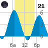 Route 35 bridge, Matawan Creek tide chart for Saturday, January 21, 2023