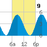 Route 35 bridge, Matawan Creek tide chart for Thursday, March 9, 2023