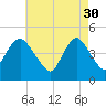 Route 35 bridge, Matawan Creek tide chart for Sunday, April 30, 2023