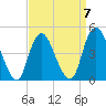 Route 35 bridge, Matawan Creek tide chart for Friday, April 7, 2023
