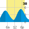 Route 35 bridge, Matawan Creek tide chart for Tuesday, May 30, 2023