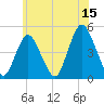 Route 35 bridge, Matawan Creek tide chart for Thursday, June 15, 2023