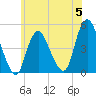 Route 35 bridge, Matawan Creek tide chart for Monday, June 5, 2023