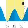 Route 35 bridge, Matawan Creek tide chart for Thursday, June 8, 2023