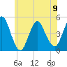 Route 35 bridge, Matawan Creek tide chart for Friday, June 9, 2023