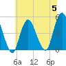 Route 35 bridge, Matawan Creek tide chart for Wednesday, July 5, 2023