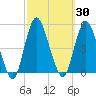 Route 35 bridge, Matawan Creek tide chart for Saturday, September 30, 2023