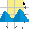 Route 35 bridge, Matawan Creek tide chart for Saturday, September 9, 2023