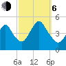 Route 35 bridge, Matawan Creek tide chart for Friday, October 6, 2023