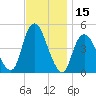 Route 35 bridge, Matawan Creek tide chart for Wednesday, November 15, 2023