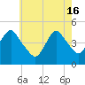 Route 35 bridge, Matawan Creek tide chart for Thursday, May 16, 2024