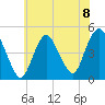 Route 35 bridge, Matawan Creek tide chart for Monday, July 8, 2024