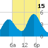 Route 35 bridge, Matawan Creek tide chart for Thursday, August 15, 2024