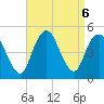 Route 35 bridge, Matawan Creek tide chart for Friday, September 6, 2024