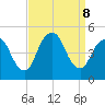 Route 35 bridge, Matawan Creek tide chart for Sunday, September 8, 2024