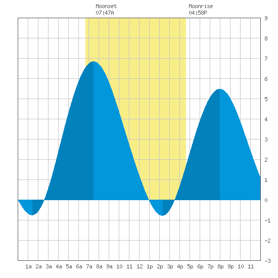Route 35 bridge, Matawan Creek tide chart for Saturday, November 16, 2024