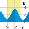 Route 35 bridge, Matawan Creek tide chart for Friday, November 8, 2024