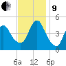 Route 35 bridge, Matawan Creek tide chart for Saturday, November 9, 2024
