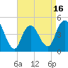 Route 35 bridge, Matawan Creek tide chart for Wednesday, April 16, 2025