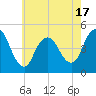 Route 35 bridge, Matawan Creek tide chart for Saturday, May 17, 2025